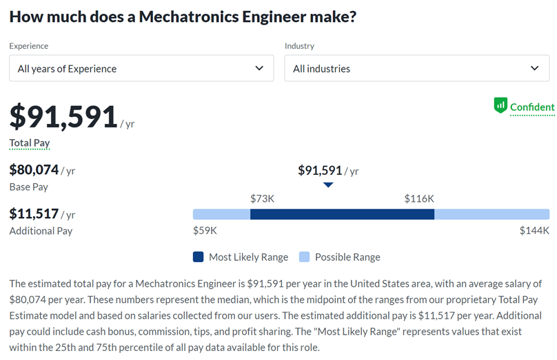 salary for mechatronics engineering graduates