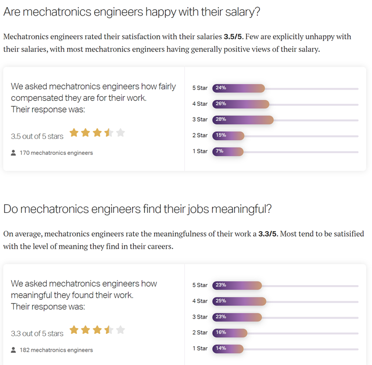 satisfaction for mechatronics engineer