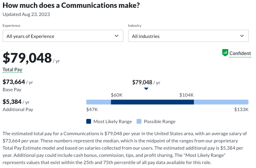 salary for communications degree