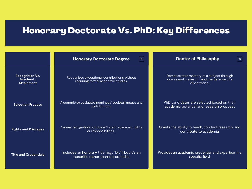 honorary doctorate vs phd: key differences