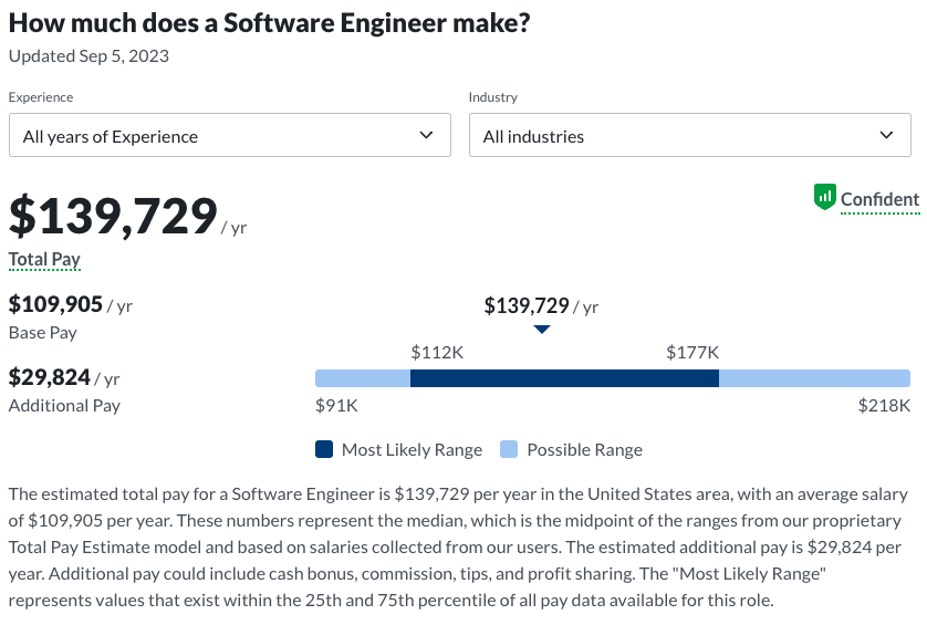 STEM Majors salary: software engineer