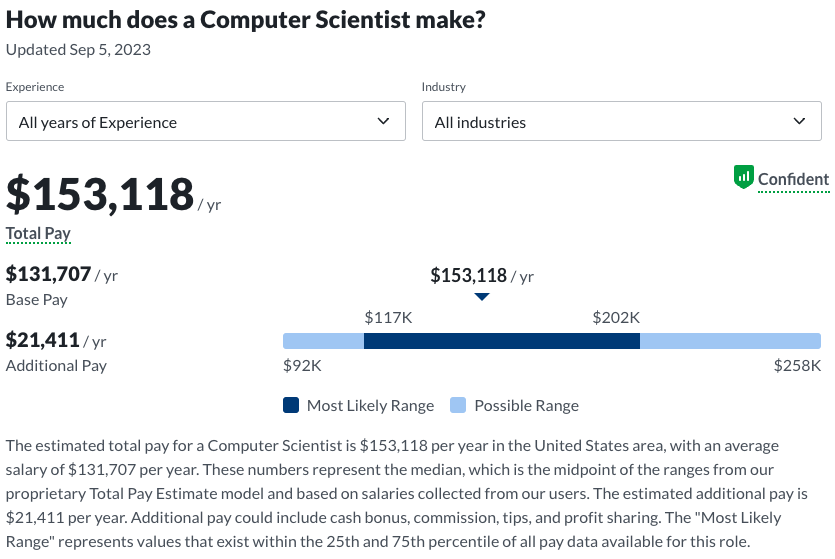 STEM Majors salary: computer scientist