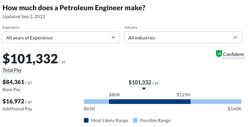 petroleum engineering degree salary