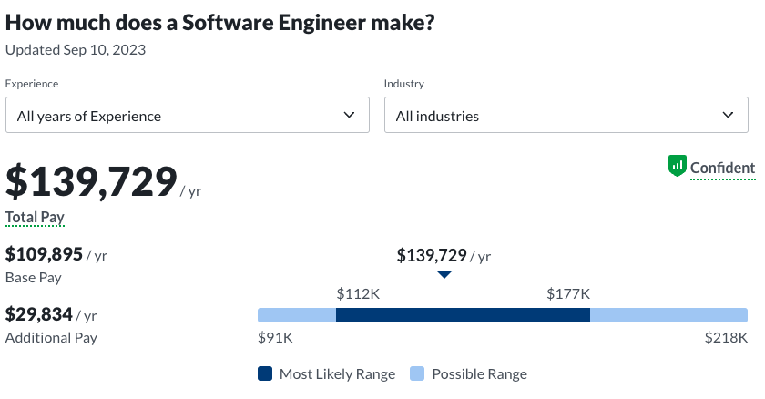 software engineering degree salary