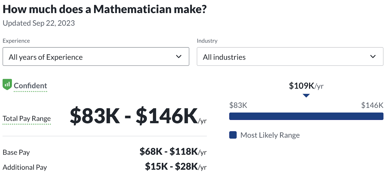 Financial analyst salary from Glassdoor