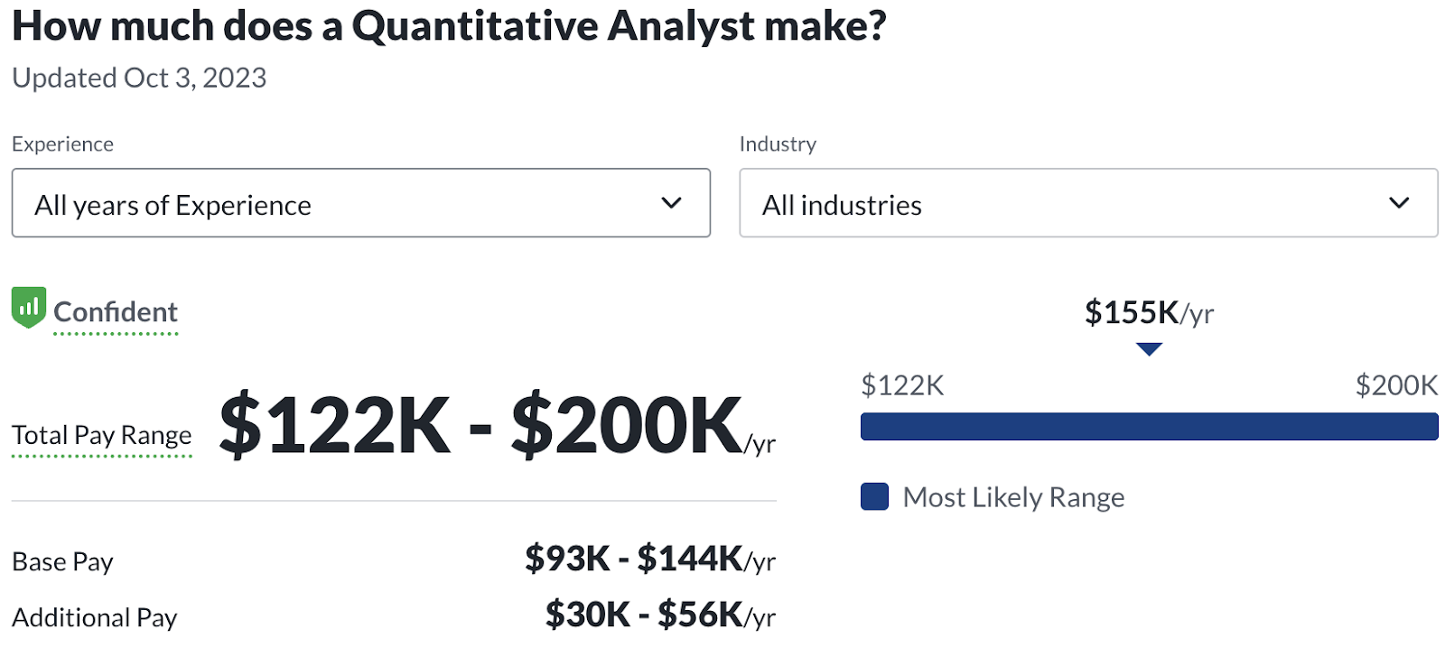 cryptologist salary from Glassdoor