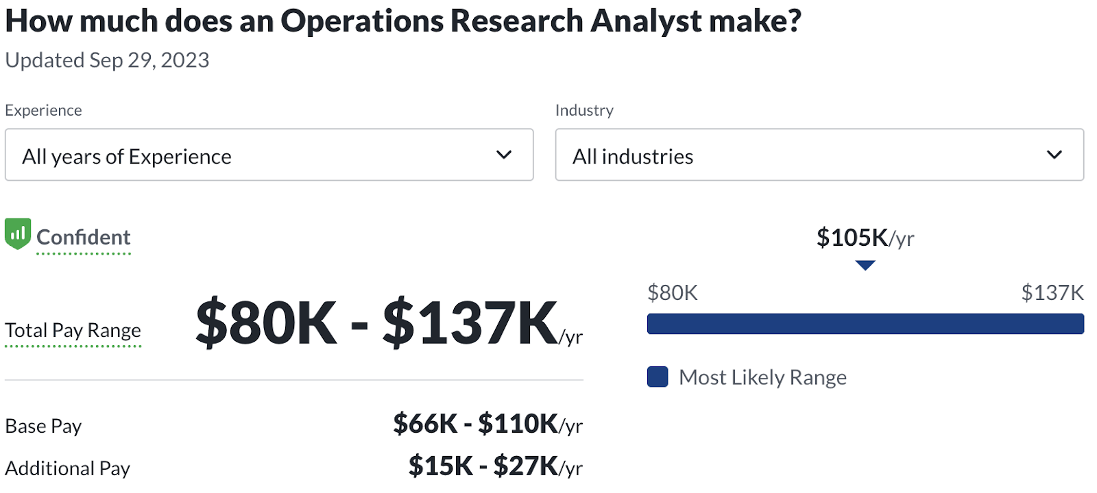 operations research analyst salary: a job with mathematics degree
