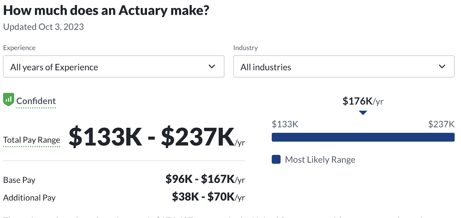 Actuary salary