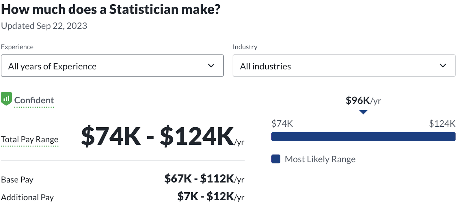 statistician salary: a job with mathematics degree