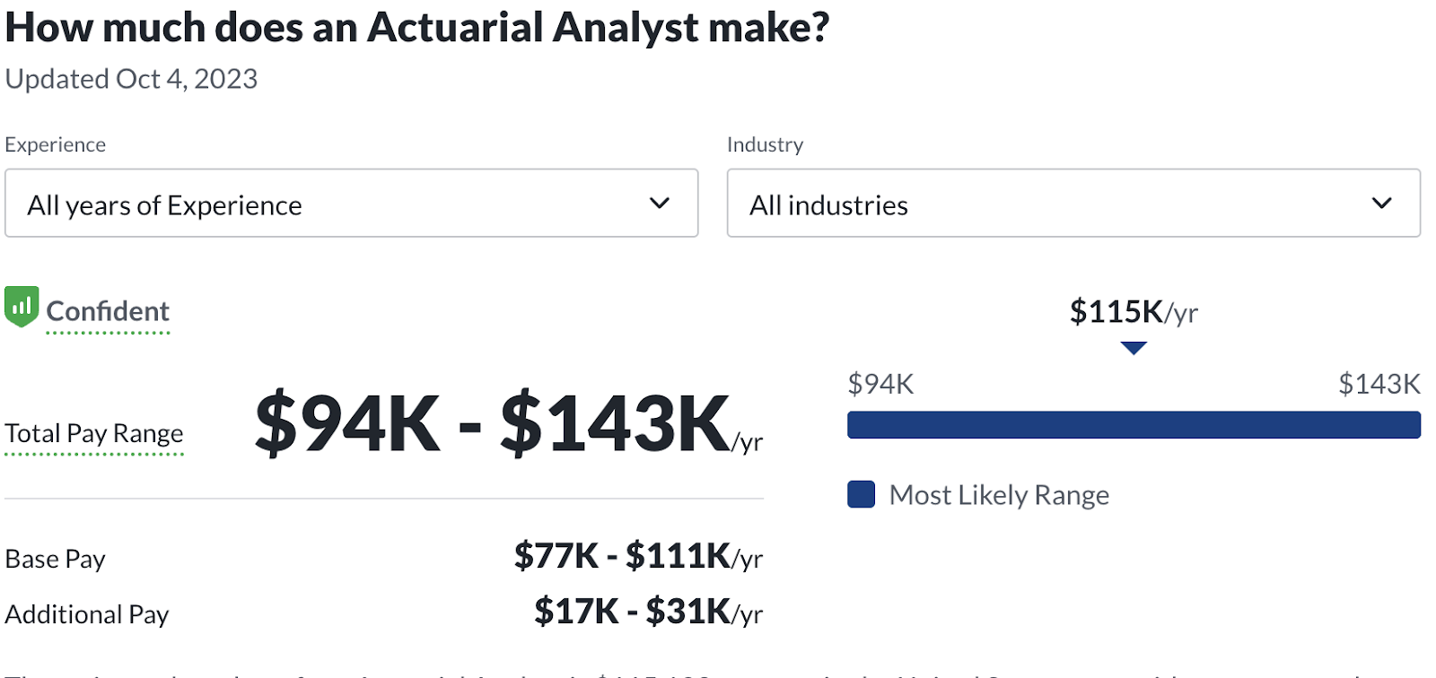 cryptologist salary