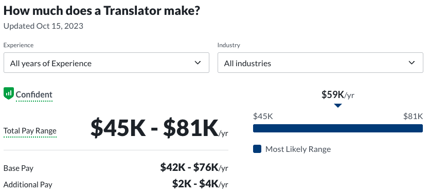 linguistic degree job salary: translator