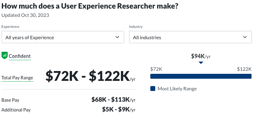 linguistic degree job salary: user experience researcher