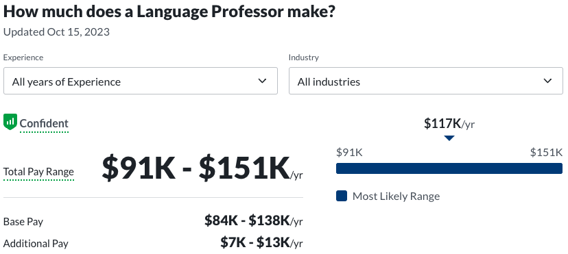 linguistic degree job salary: language professor
