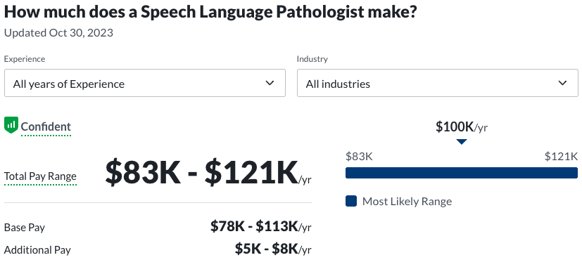 linguistic degree job salary: speech-language pathologist