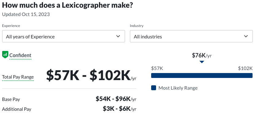 linguistic degree job salary: lexicographer