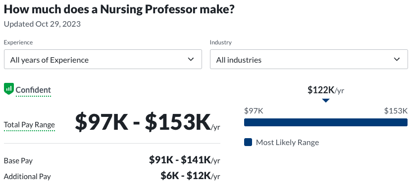 nursing professor salary
