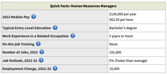 human resources management career demand