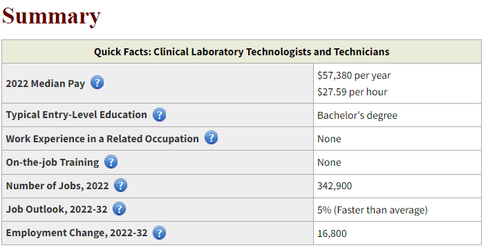 clinical laboratory scientist salary