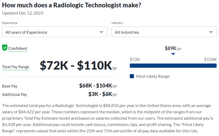 radiologic technologist salary