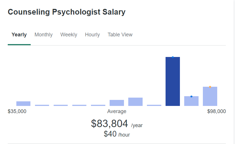 counseling psychologist salary
