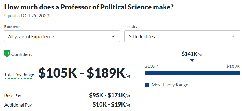 political science phd salary