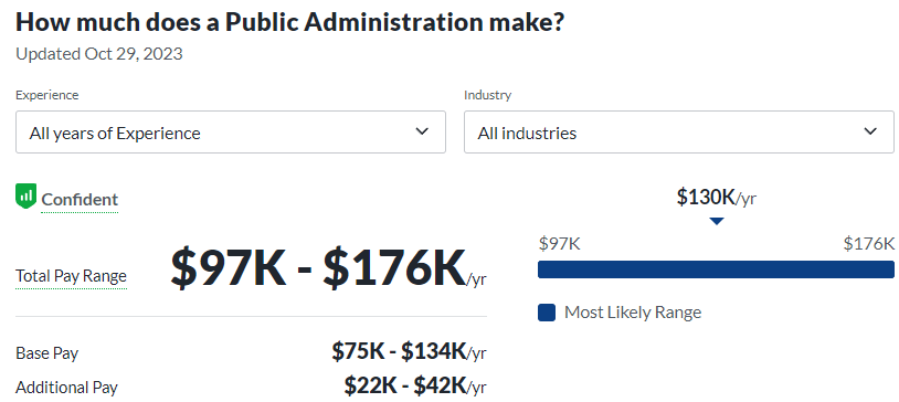 salary from Glassdoor; public administration
