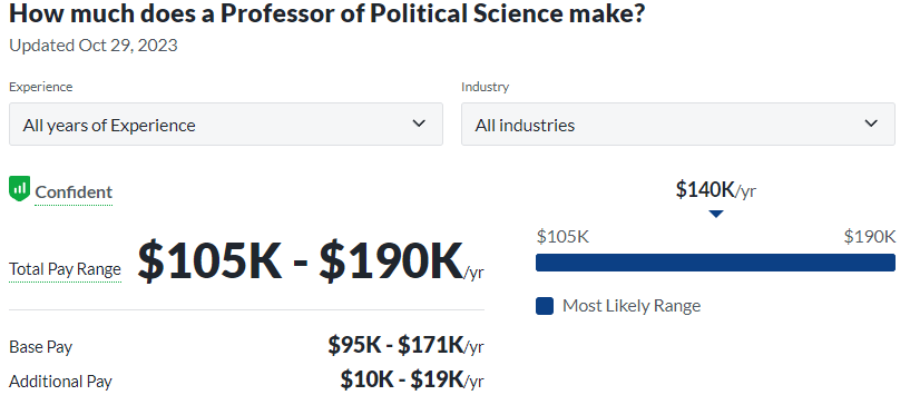 political science degrees salary from Glassdoor; professor of political science