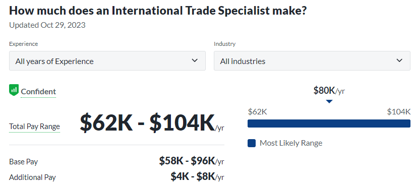 salary from Glassdoor; international trade specialist