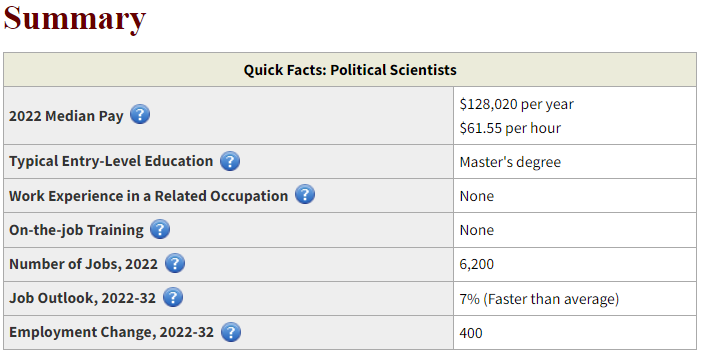 political science jobs statistics